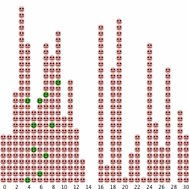 Central Limit Theorem preview image