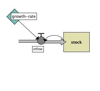 Exponential Growth preview image