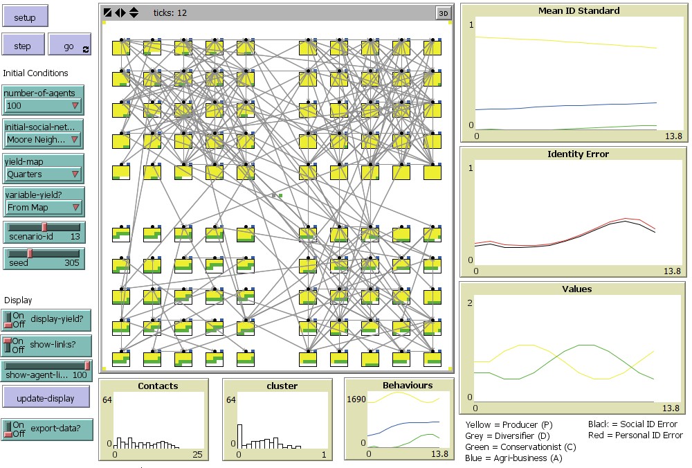 Farmer Social Psychology (iEMSs2012) preview image