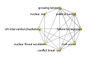 Risk Quantum Simulator I - Nuclear War preview image