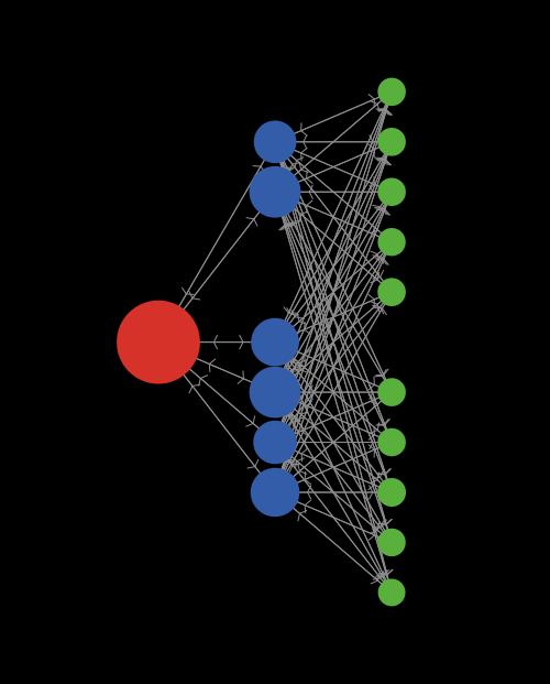 network supply chain preview image