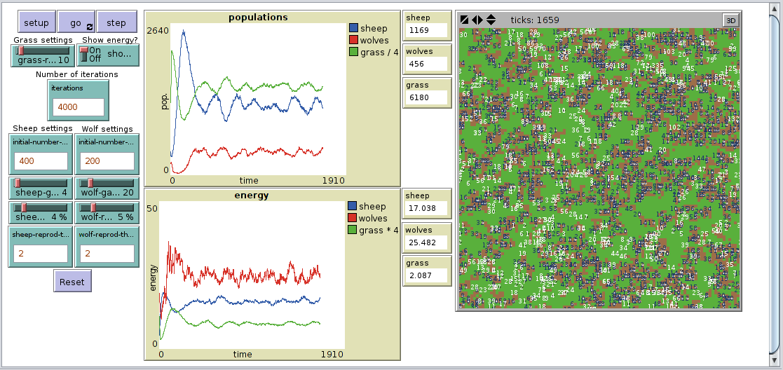 PPHPC - Predator-Prey for High-Performance Computing preview image