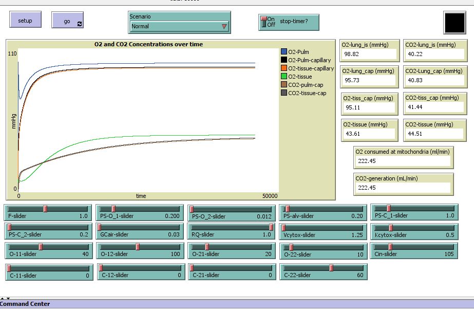 O2-CO2 Transport and Exchange preview image