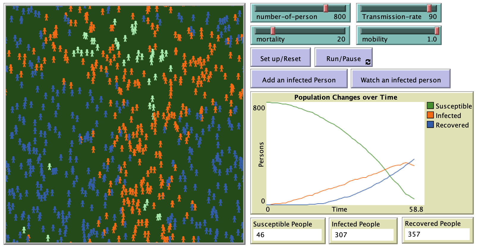 Infectious disease outbreak (COVID-19)-transmission and mortality preview image