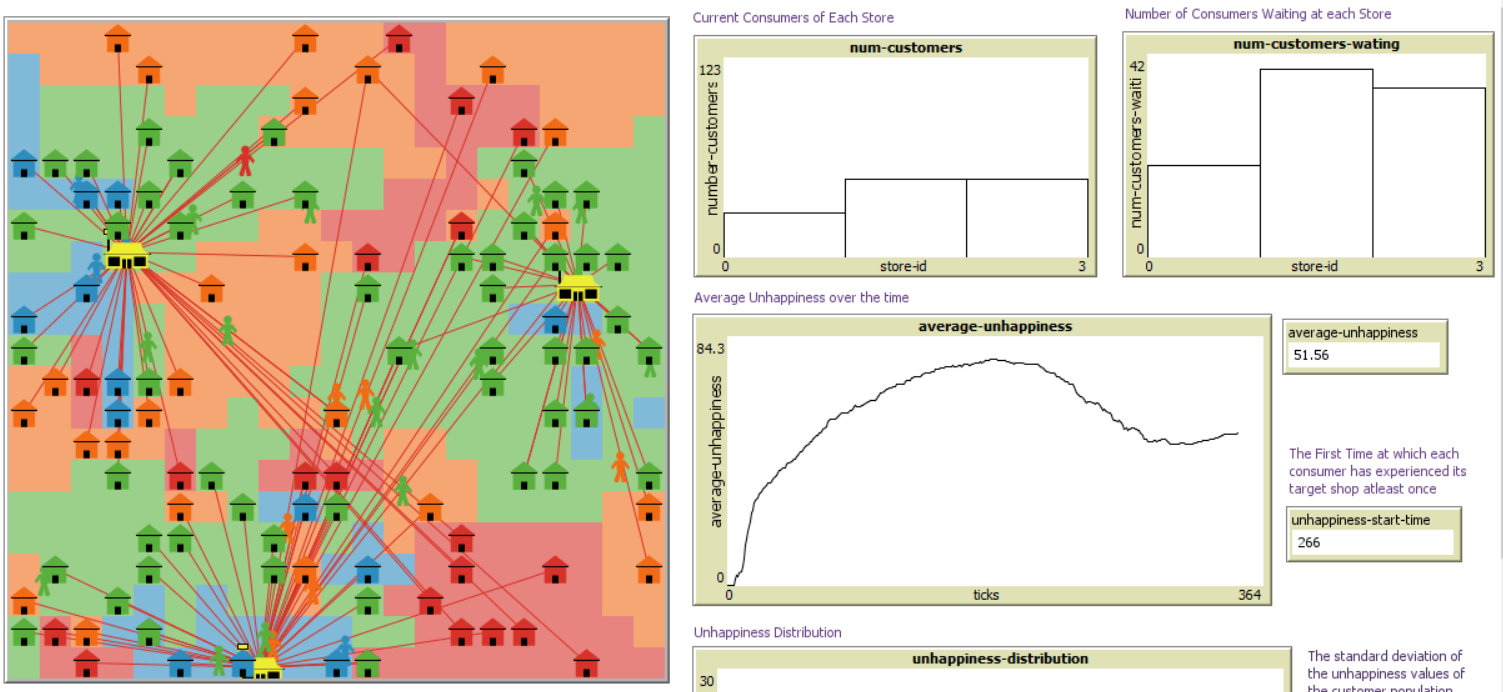 Customer Stores Choice Model preview image