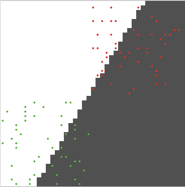 Perceptron Demo preview image