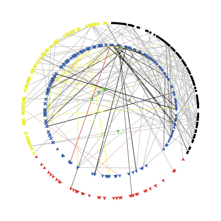 The Paradox of Inclusion: Funded Gender Gap in the Entrepreneurial Ecosystem preview image
