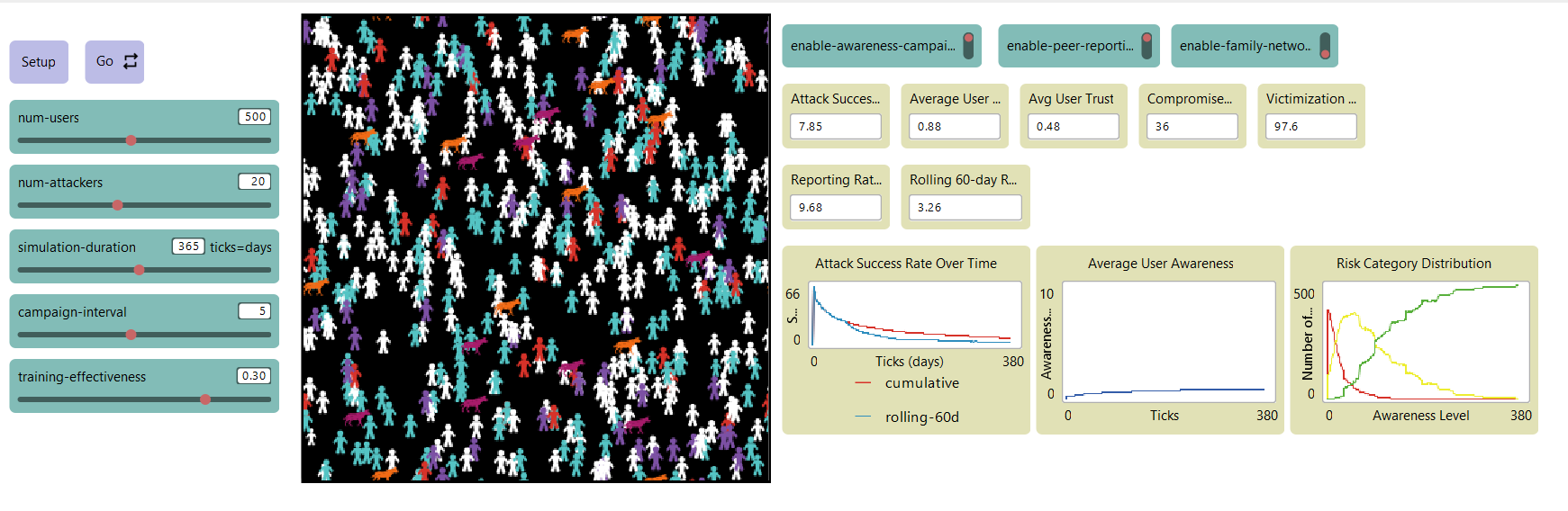 Agent Based Model for Vishing and Smishing Resilience based on User Behaviour preview image