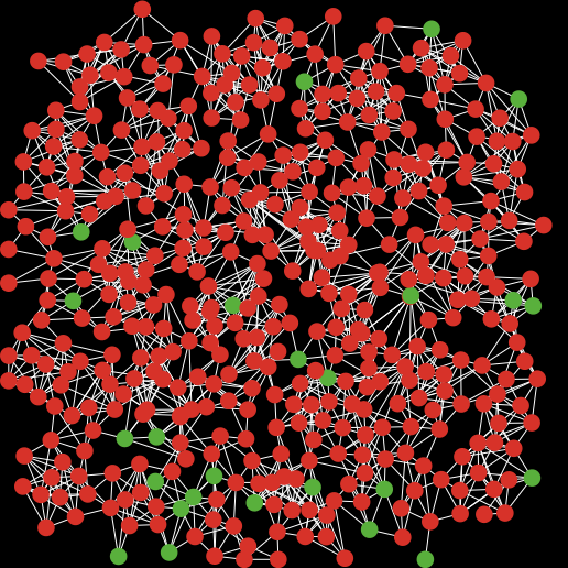 Red SIS preview image