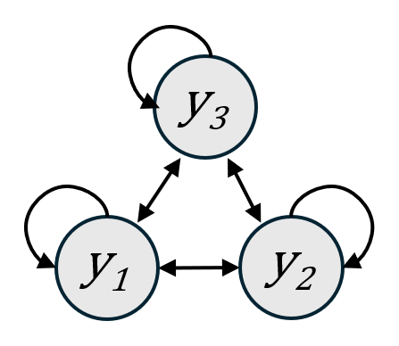 Continuous-time recurrent neural network preview image