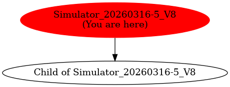 Graph of models related to 'Simulator_20260316-5_V8' 