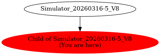 Graph of models related to 'Child of Simulator_20260316-5_V8' 