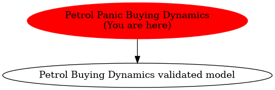 Graph of models related to 'Petrol Panic Buying Dynamics' 