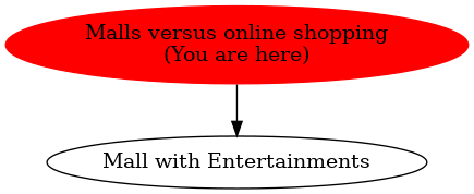 Graph of models related to 'Malls versus online shopping' 
