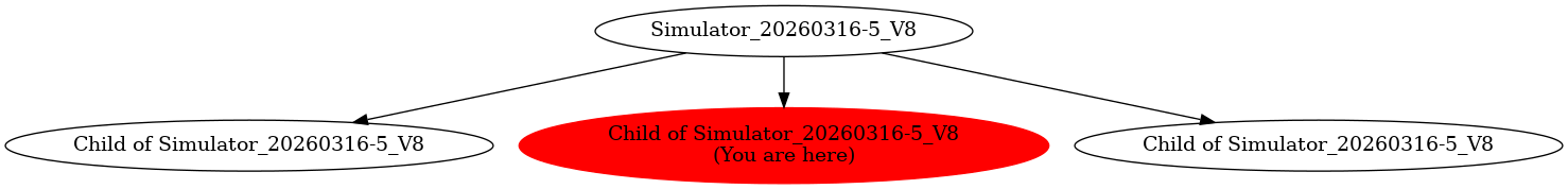 Graph of models related to 'Child of Simulator_20260316-5_V8' 