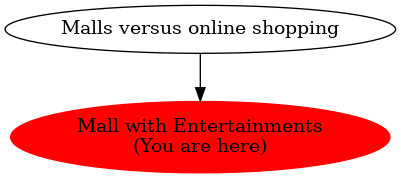 Graph of models related to 'Mall with Entertainments' 